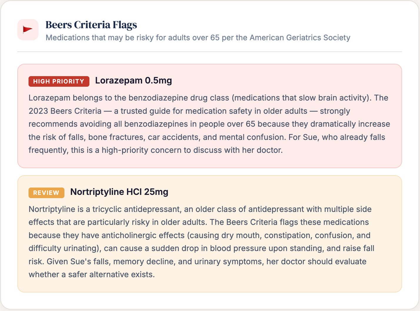 Beers Criteria flags from a CheckMyPrescription report